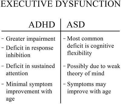 Unraveling the spectrum: overlap, distinctions, and nuances of ADHD and ASD in children